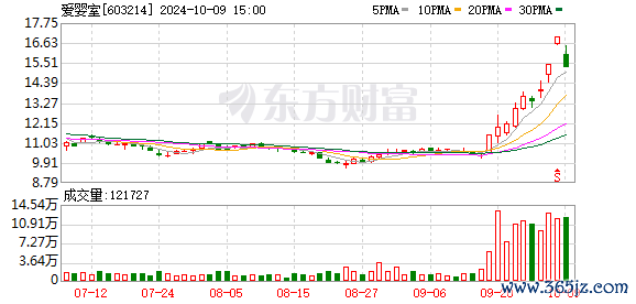 K图 603214_0