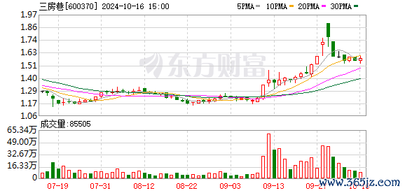 K图 600370_0